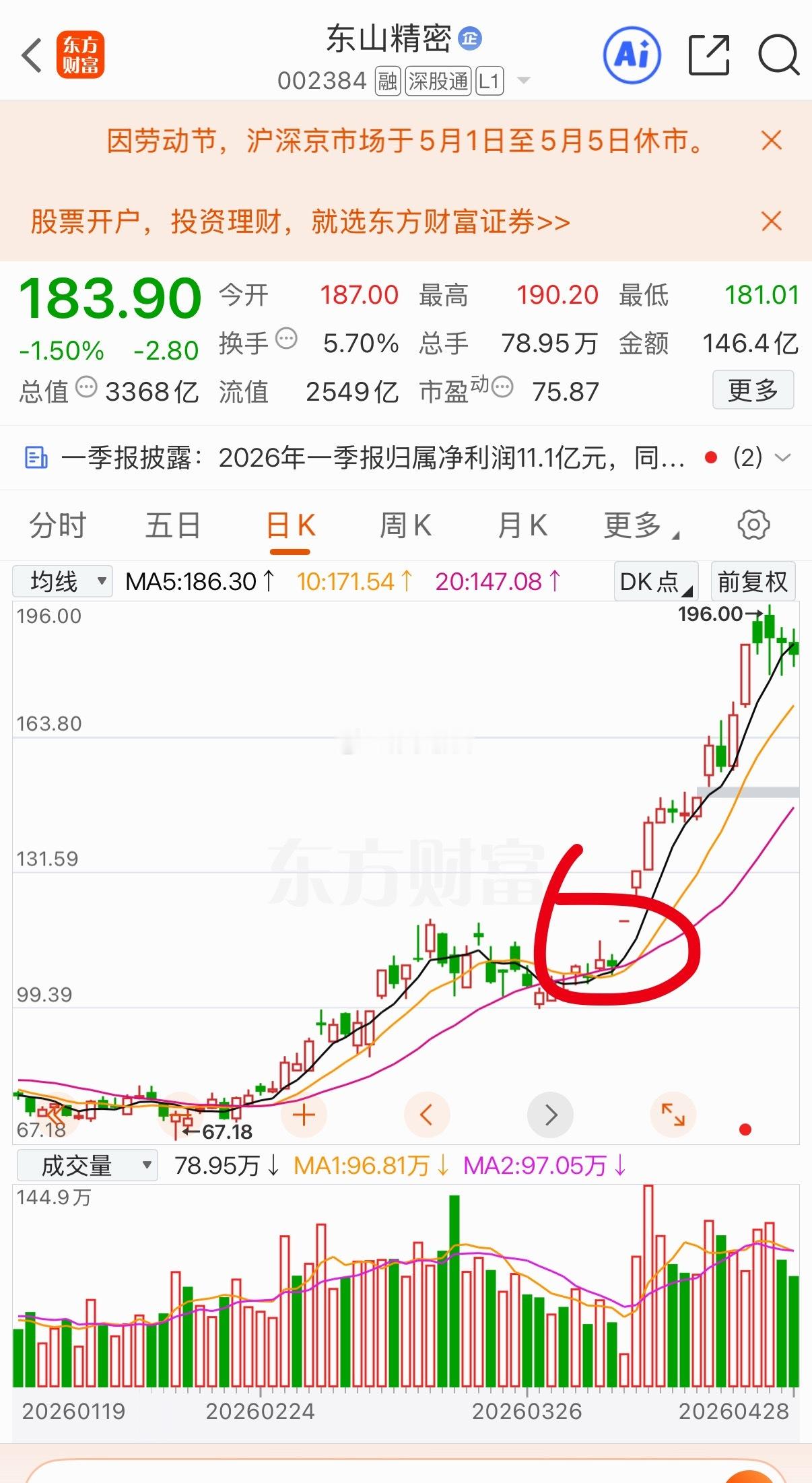 利通会不会复刻东山的走势不能说一模一样只能说有点像随大势