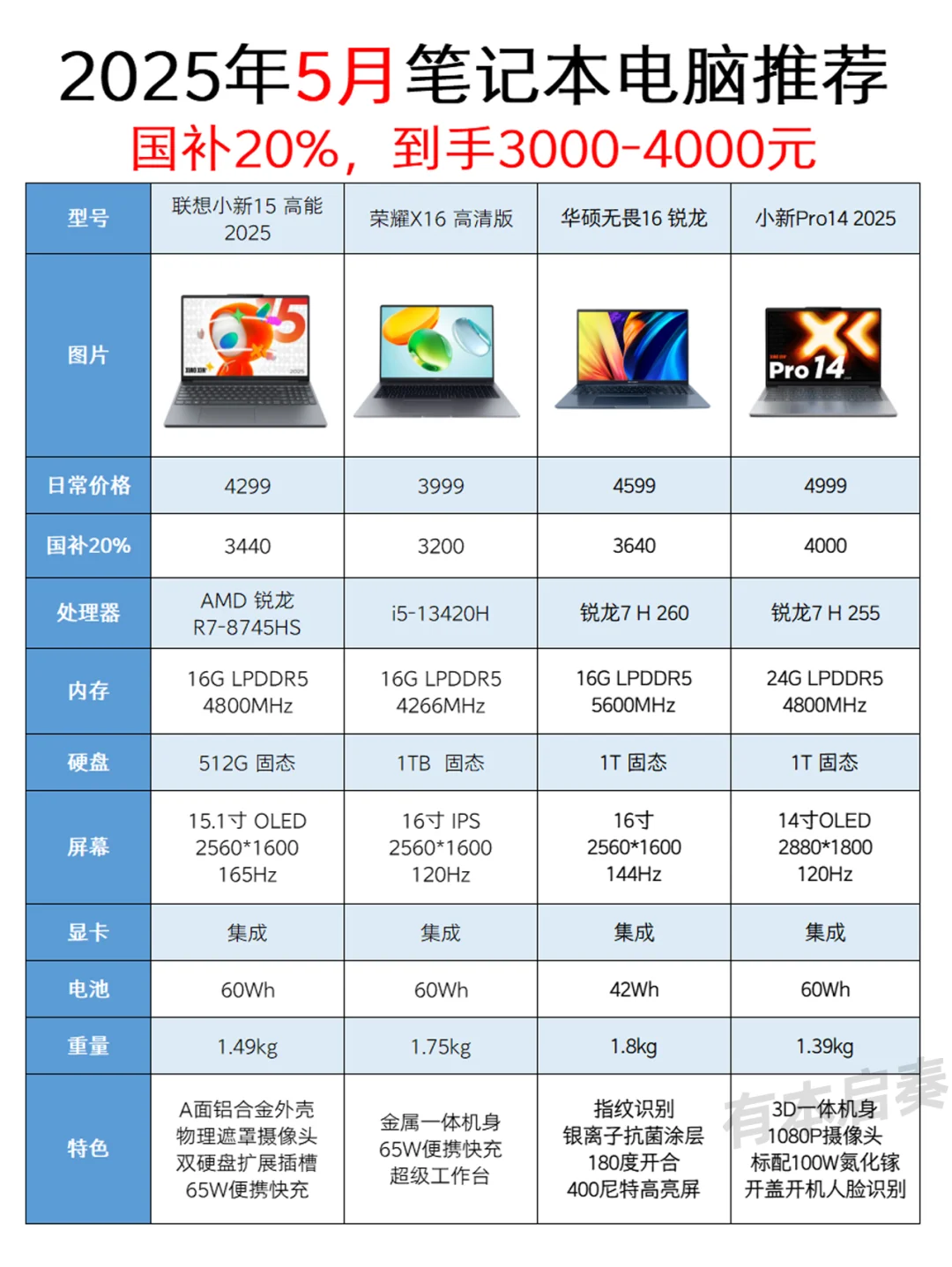 5月3000-4000元值得买笔记本电脑推荐
