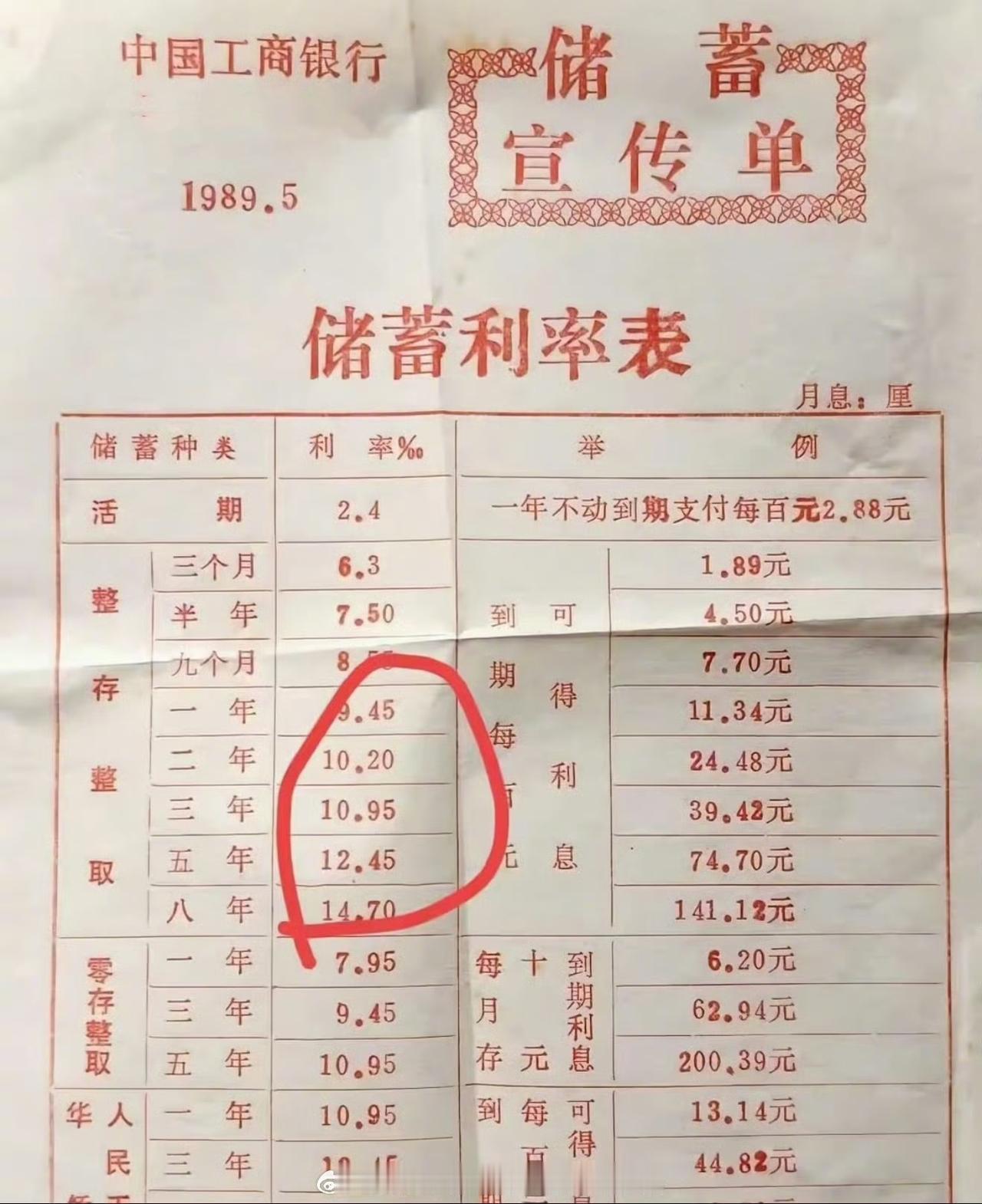 网传1989年中国工商银行储蓄利息​​​，你有啥想法？