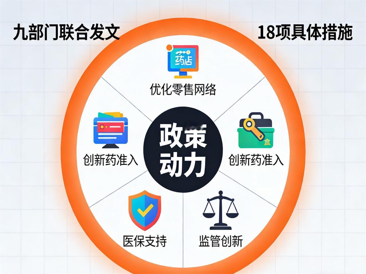 不得不服，今天饭局上一个在药企做BD的朋友透了个风，咱们的创新药，这回是真的出去