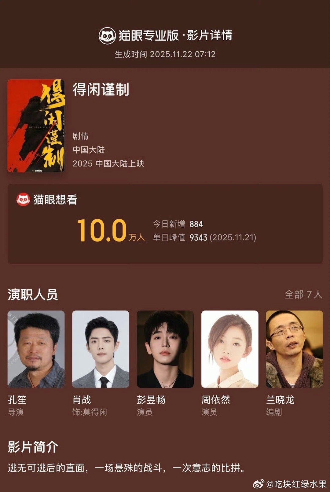 我去肖战主演的得闲谨制想看已经破10万了这什么水平