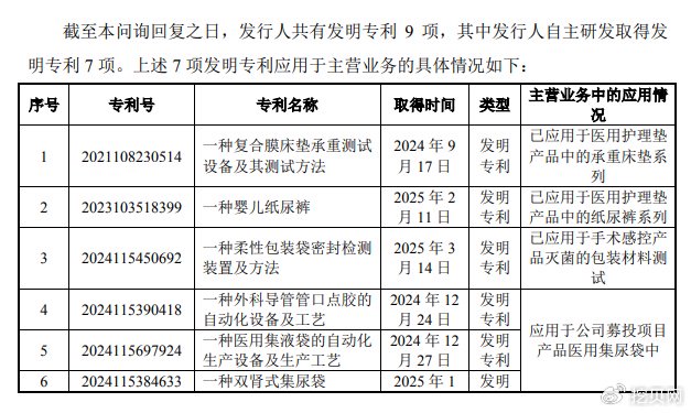 爱舍伦北交所IPO: 创新特征仍然面临严峻拷问 规模远不及竞争对手