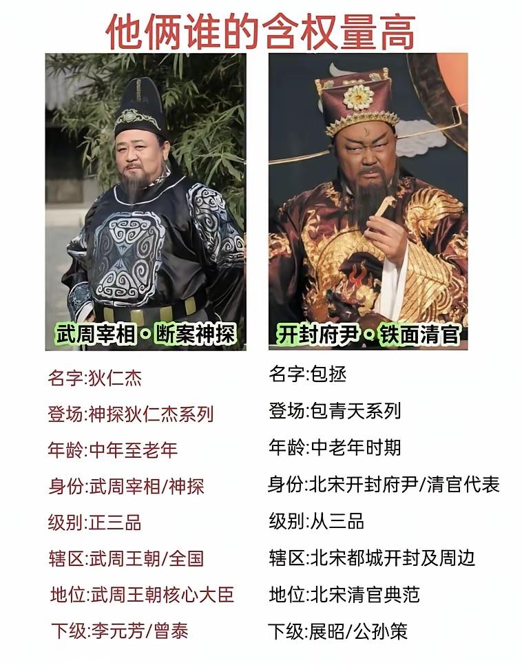 狄仁杰逻辑推理，包拯铡刀吓人。