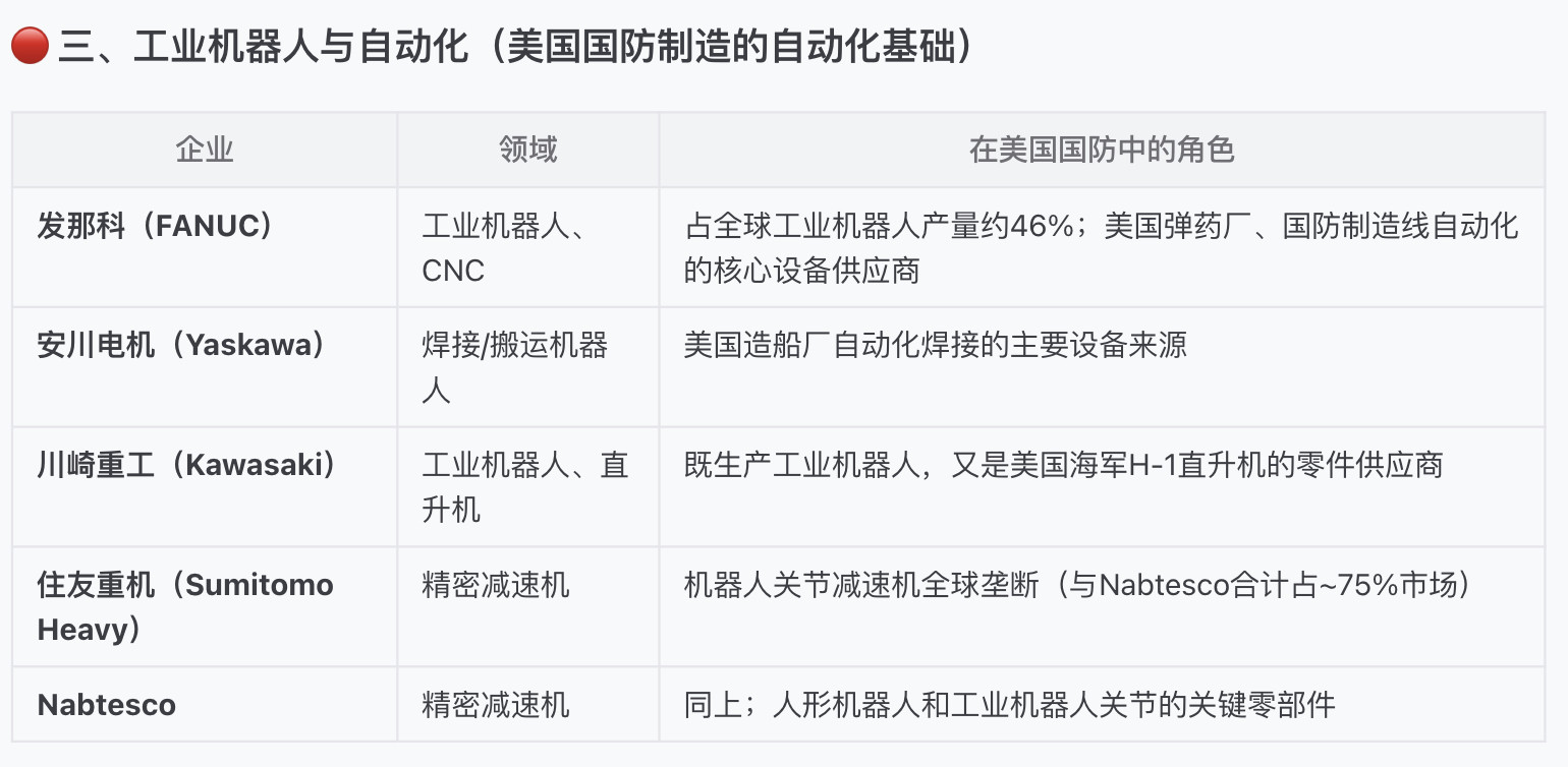 日本协助美国制造的部分企业清单：日本不是"新进入"美国制造体系的伙伴，而是早已深