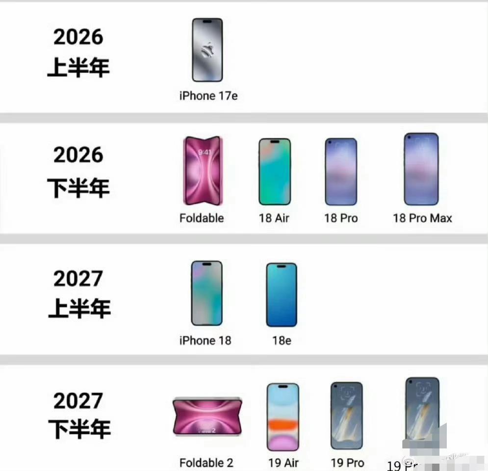 像往年的苹果就是一年一更，它也不会着急，因为安卓市场压力不大，使得整个手机行业节