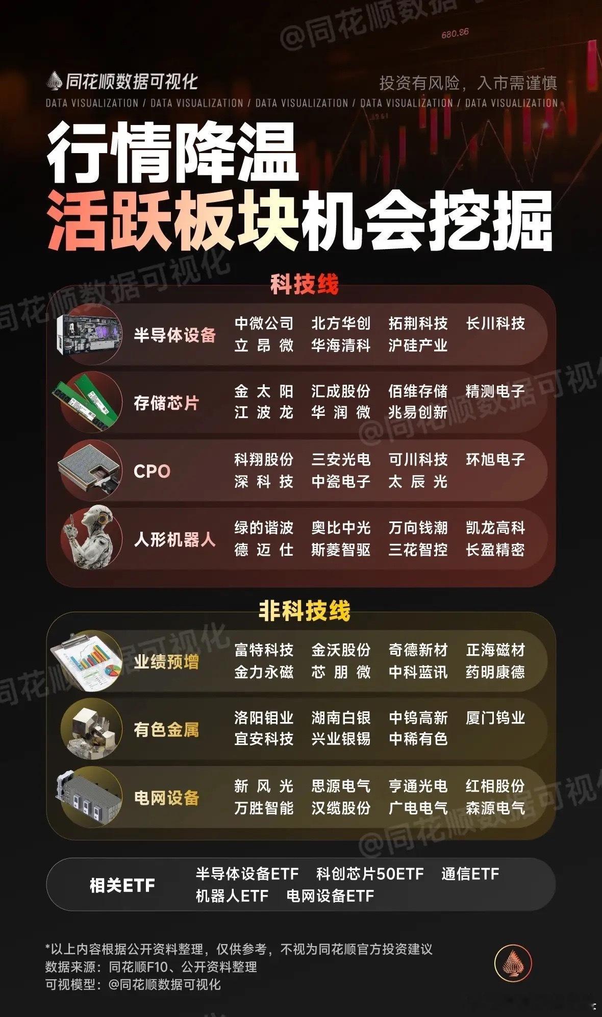 调整是机会！慢牛目标达成，拉银行题材通杀；但是3万亿成交量下未加速的题材深蹲后，