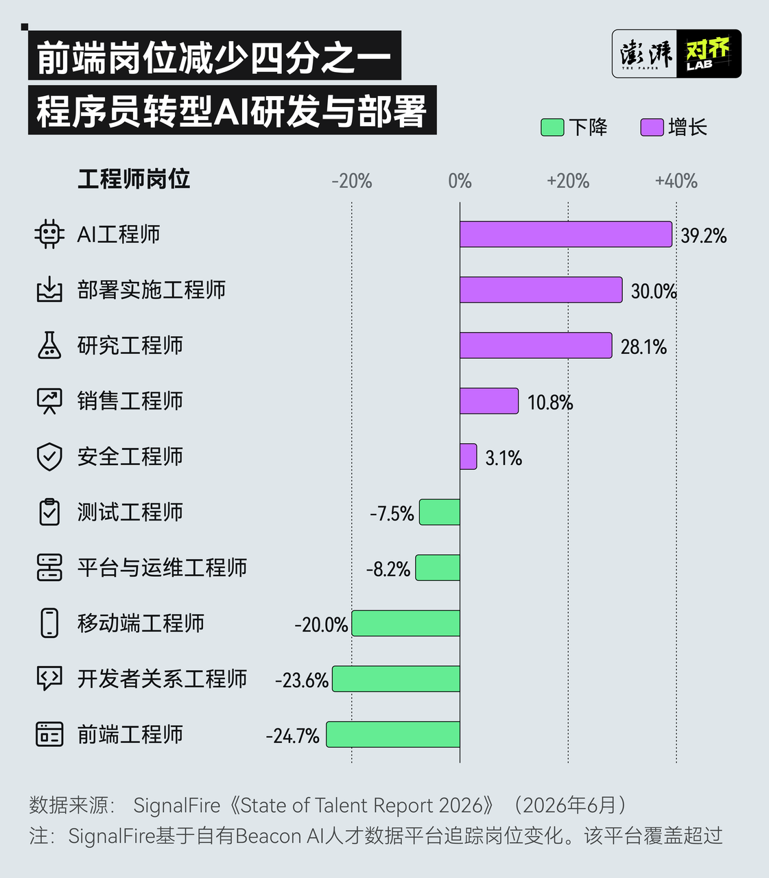当AI开始写代码, 还需要什么样的程序员?