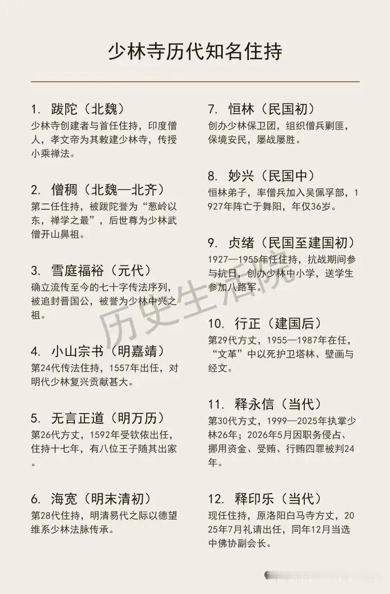 翻到一份整理的少林寺历代住持名单，从北魏的跋陀、僧稠开始，横跨了十几个朝代。唐