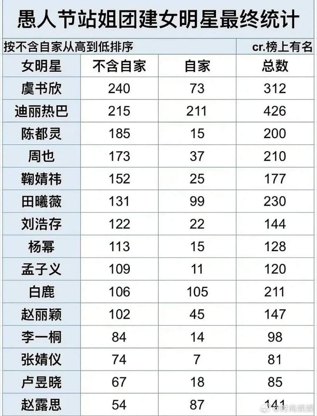 2025VS2026愚人节站姐团建，汇总，最大赢家虞书欣