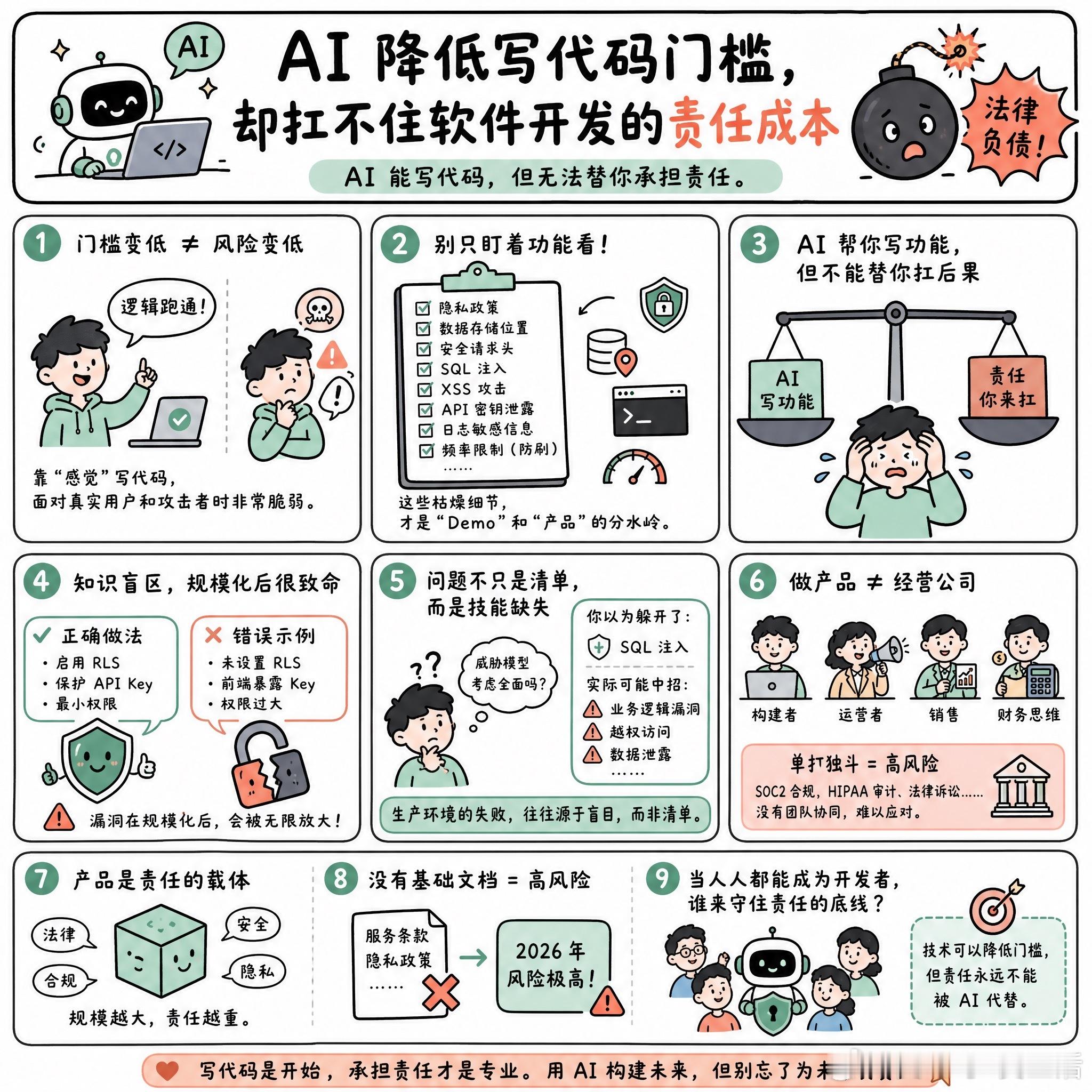 【AI降低写代码门槛，却扛不住软件开发的责任成本】快速阅读：AI极大地降低了写