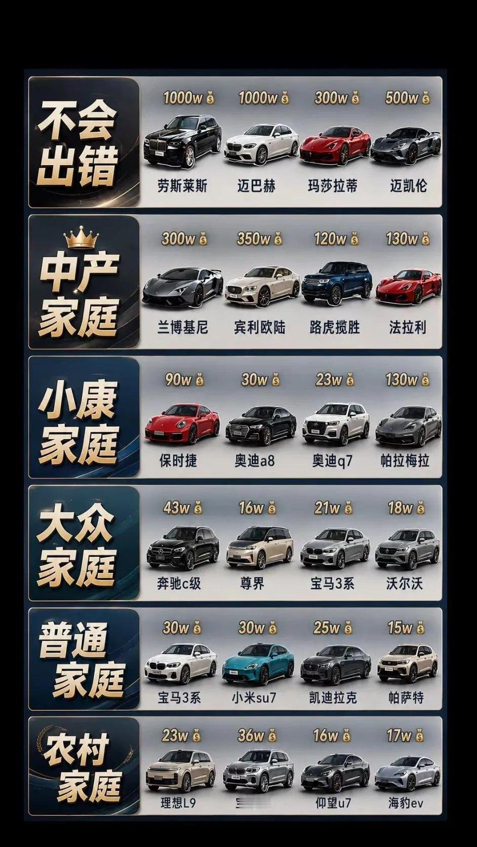 你的车属于什么家庭？
