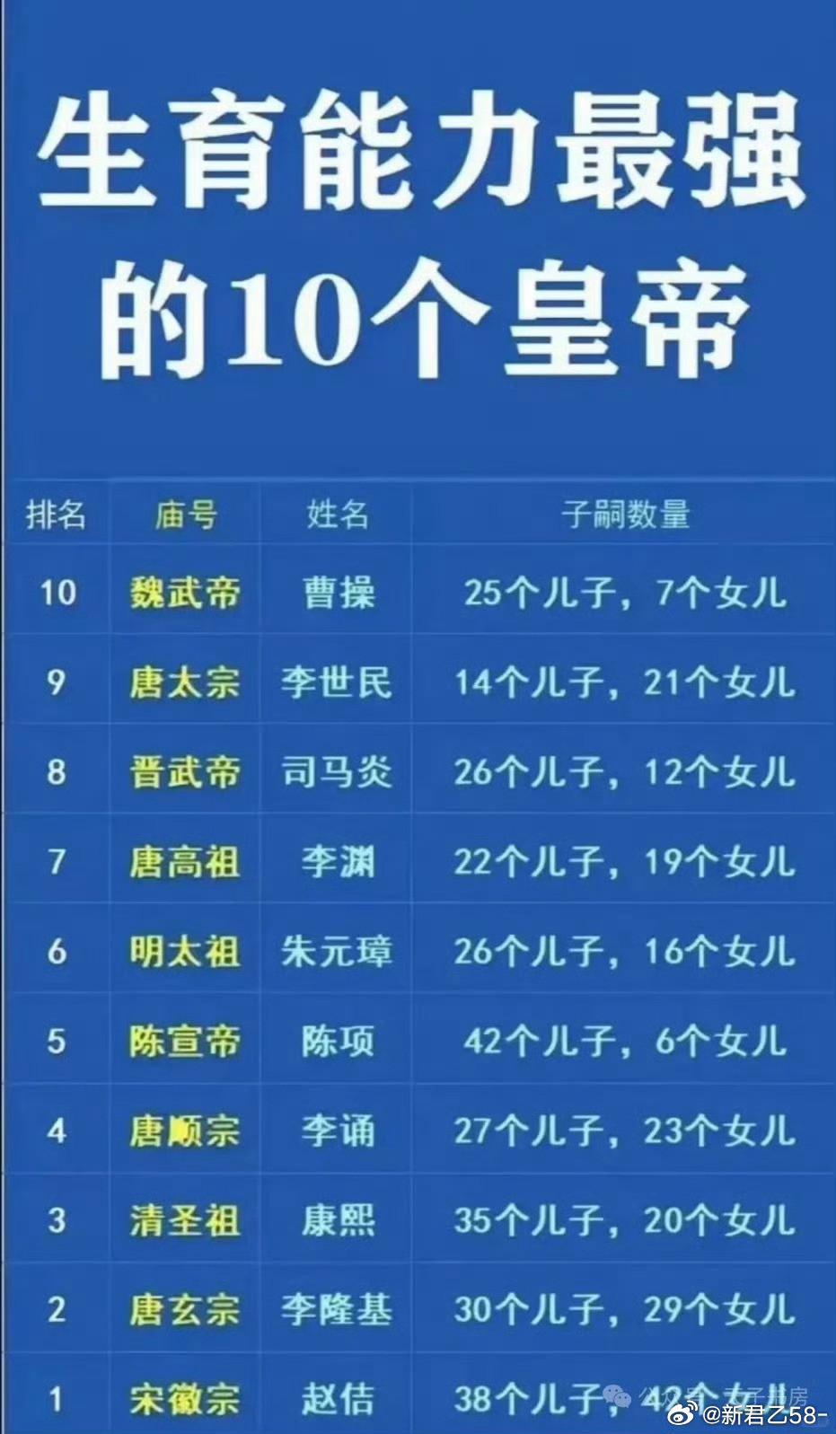 曹操生前并没有称帝，魏武帝是后世追封的谥号。​​​