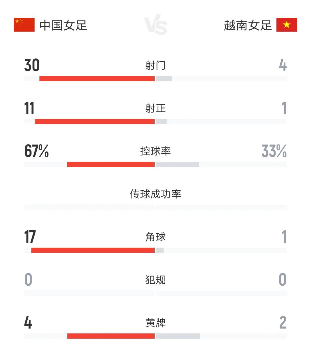 米利西奇，你妈喊你回家吃饭了女足出征亚运会，按说女足的实力虽然在