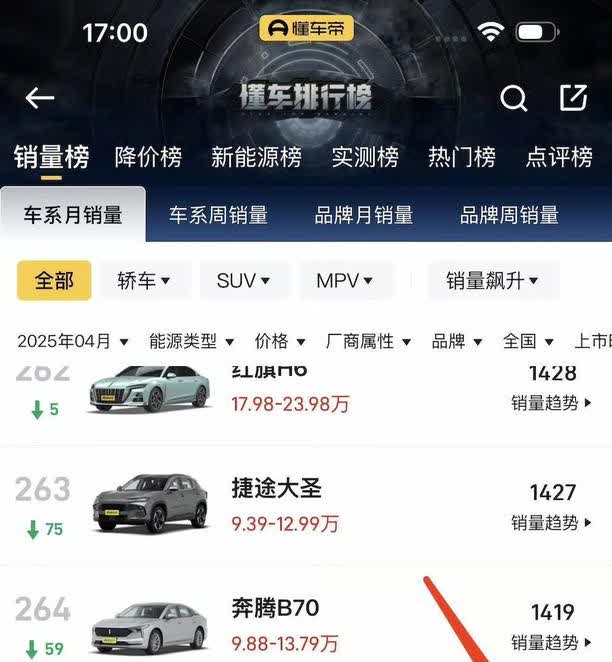 比亚迪汉L四月份销量数据“打架”了。官方说卖了10483辆，懂车帝、易车、汽