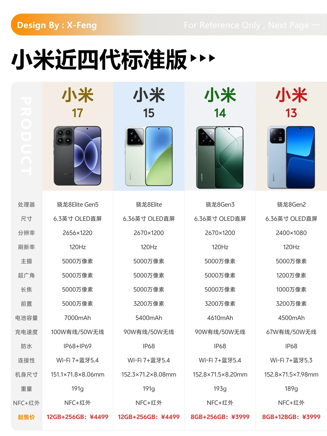 小米近四代标准版怎么选？