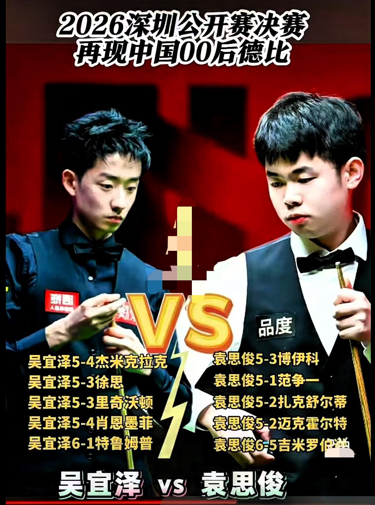 吴宜泽基本上锁定冠军了！袁思俊根本不可能对他有什么威胁。袁思俊的水平跟雷佩凡