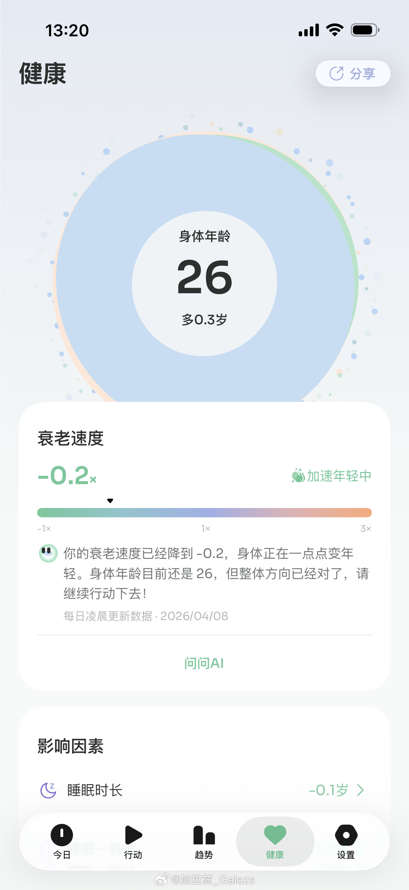最近几乎没健身没运动明明才25身体年龄给我整到26岁去了