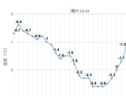 谁能料到？这段时间的武汉，竟摇身一变成了国内难得的清凉据点，妥妥小众避暑好去处，