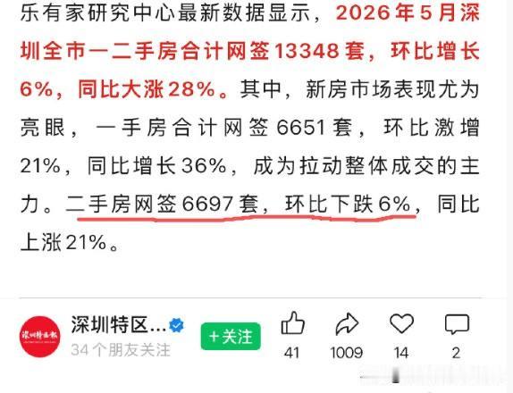 深圳不是北京、上海。深圳虽然年轻人多，但是深圳的有钱人数量还是明显比不上北京、