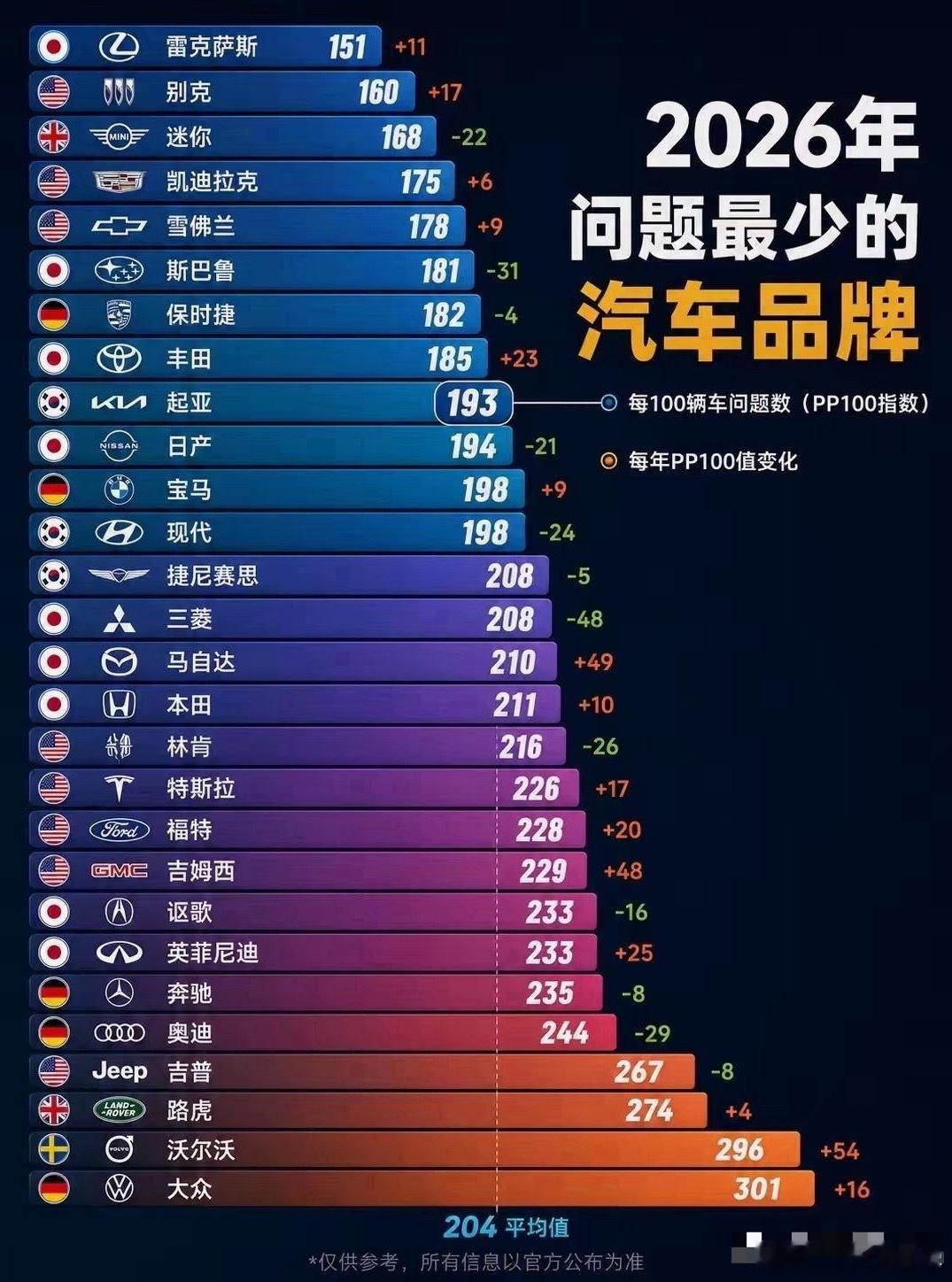 2026年那些问题少可靠性高的汽车品牌都有哪些？[爱心]​​​