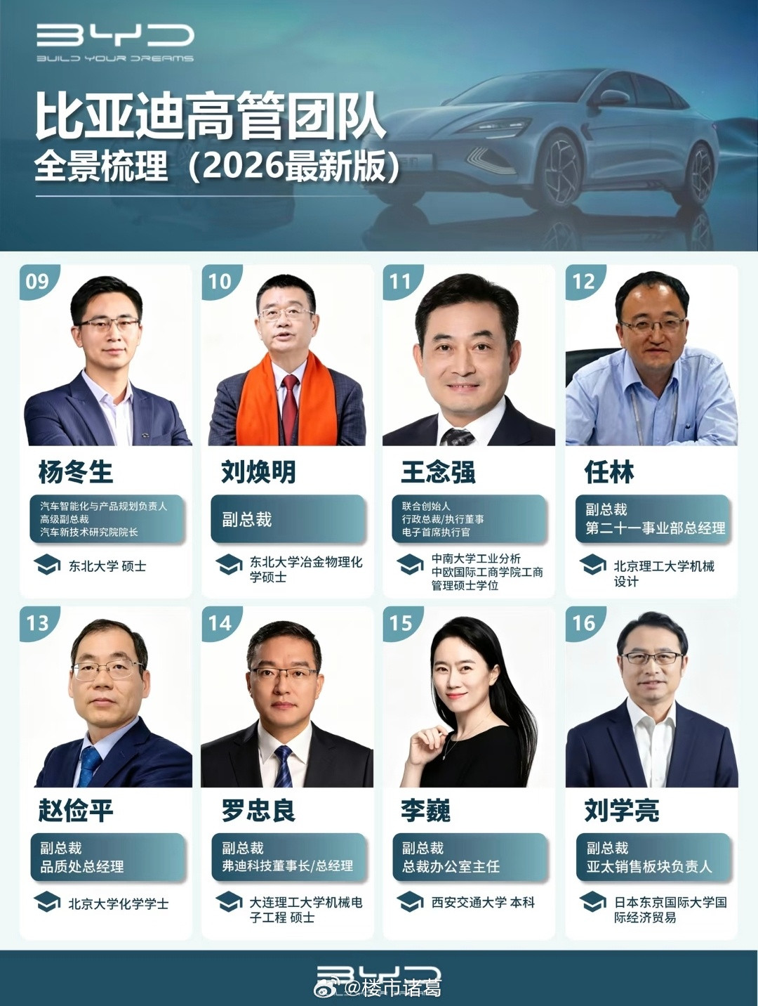 比亚迪高管团队情况一览。​​​