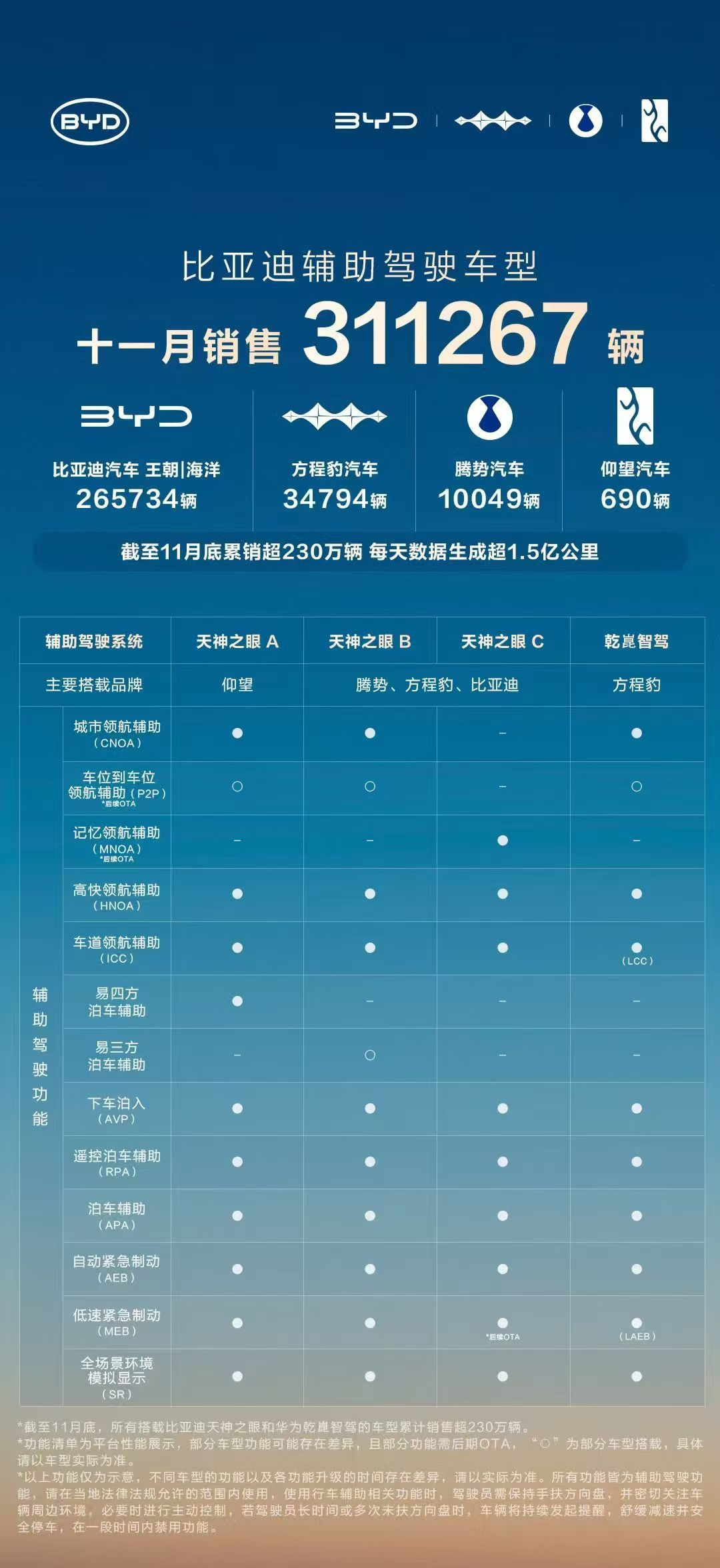 天神之眼有多厉害，自己看吧比亚迪