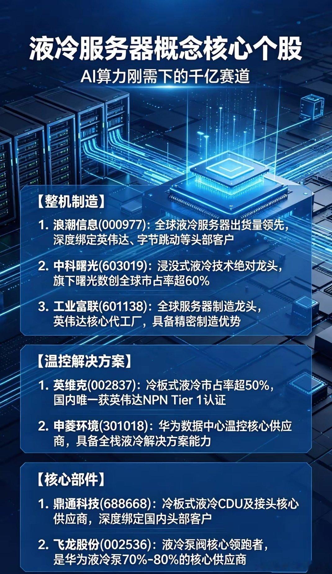液冷服务器：AI算力刚需赛道及核心标的简析AI算力高速扩容下，高端芯片功耗激增，