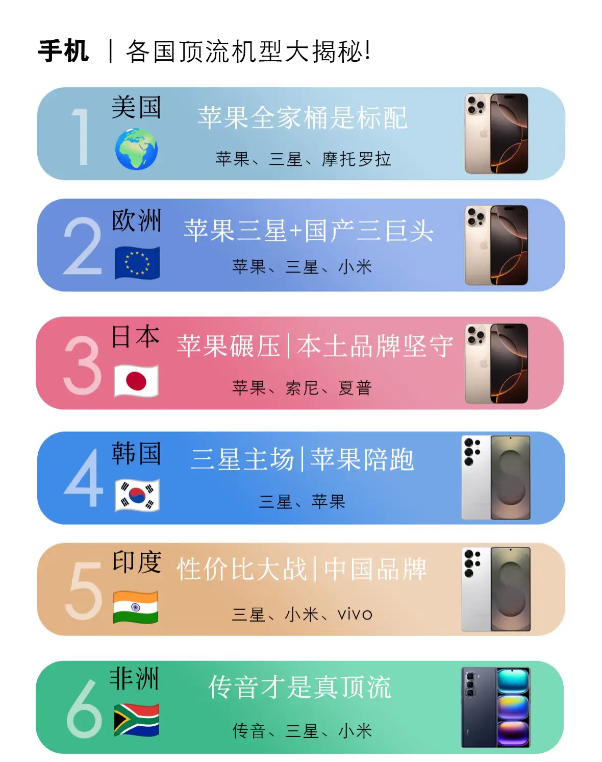 各国主流机型盘点。口味不同啊