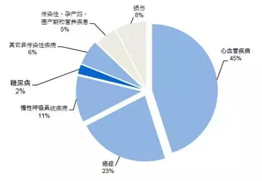 【炎干净课堂】慢性病, 你所认识的十大认识误区