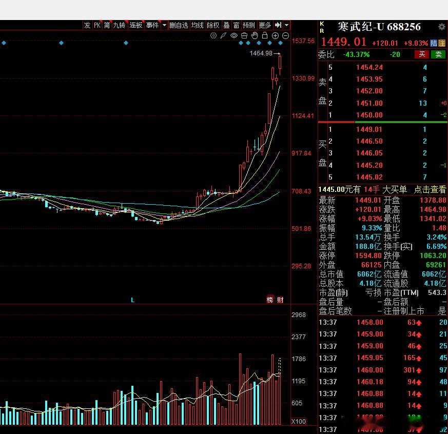尼玛前阵子直播还在小心翼翼的说寒王超过茅台是时间问题着他妈也太快了迅雷不及掩耳看