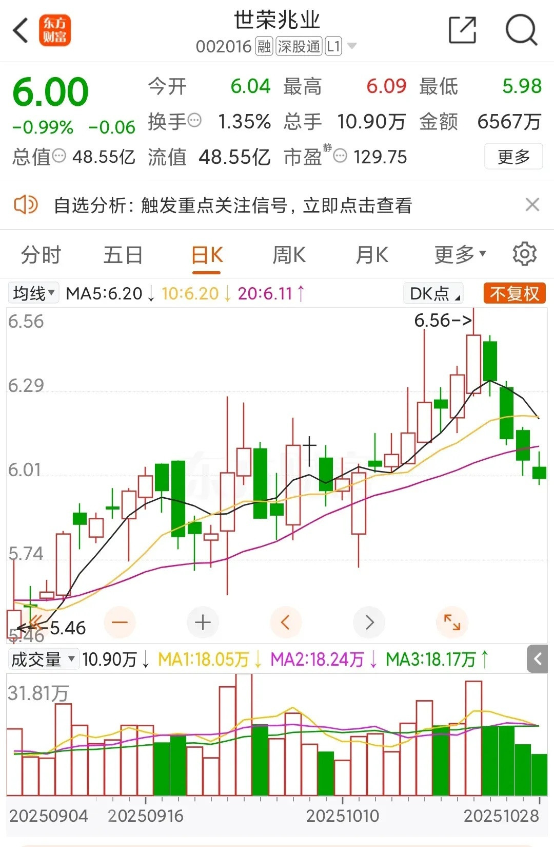 这业绩增长，简直要亮瞎眼！可是之前人家，预增公告也不发，K线还连续四天中阴，这一