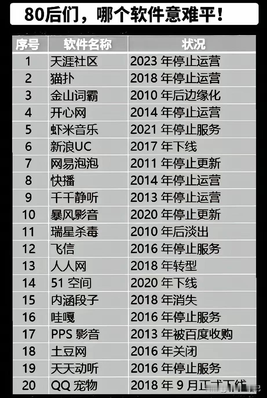 这些软件我基本都没用过，是不是拖80后后退了[捂脸哭]