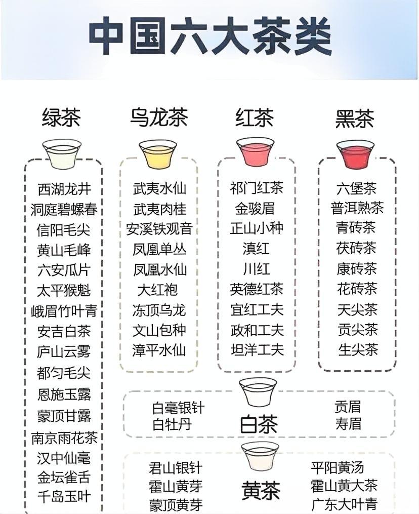 绿茶不碰紫砂壶，红茶不能用陶瓷，白茶忌用玻璃杯，黑茶不用盖碗泡。简单来说，不