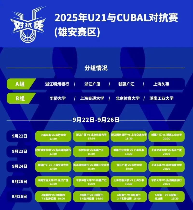 U21输给校园就证明青训不行？大学生为何选秀不再受欢迎？在U21和CUBAL四强