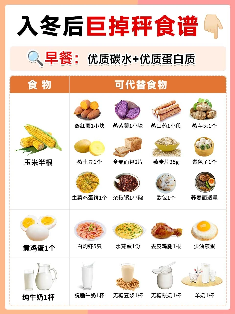 入冬后巨掉秤减脂食谱，吃对不贴膘✅