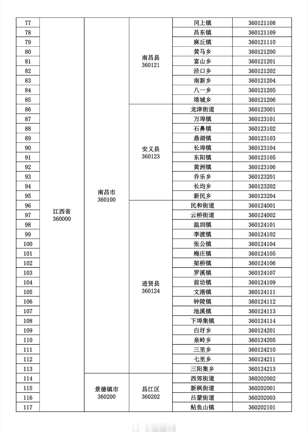 赣启地名共寄乡愁最新！江西省行政区划名录及行政区划代码公布（一）同城热点创作计