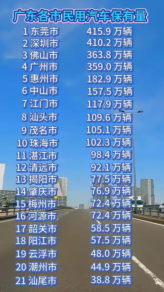 这汽车保有量就是忽悠人民群众的一个数据，真实的算法应该是以当地户籍人口拥有多少为