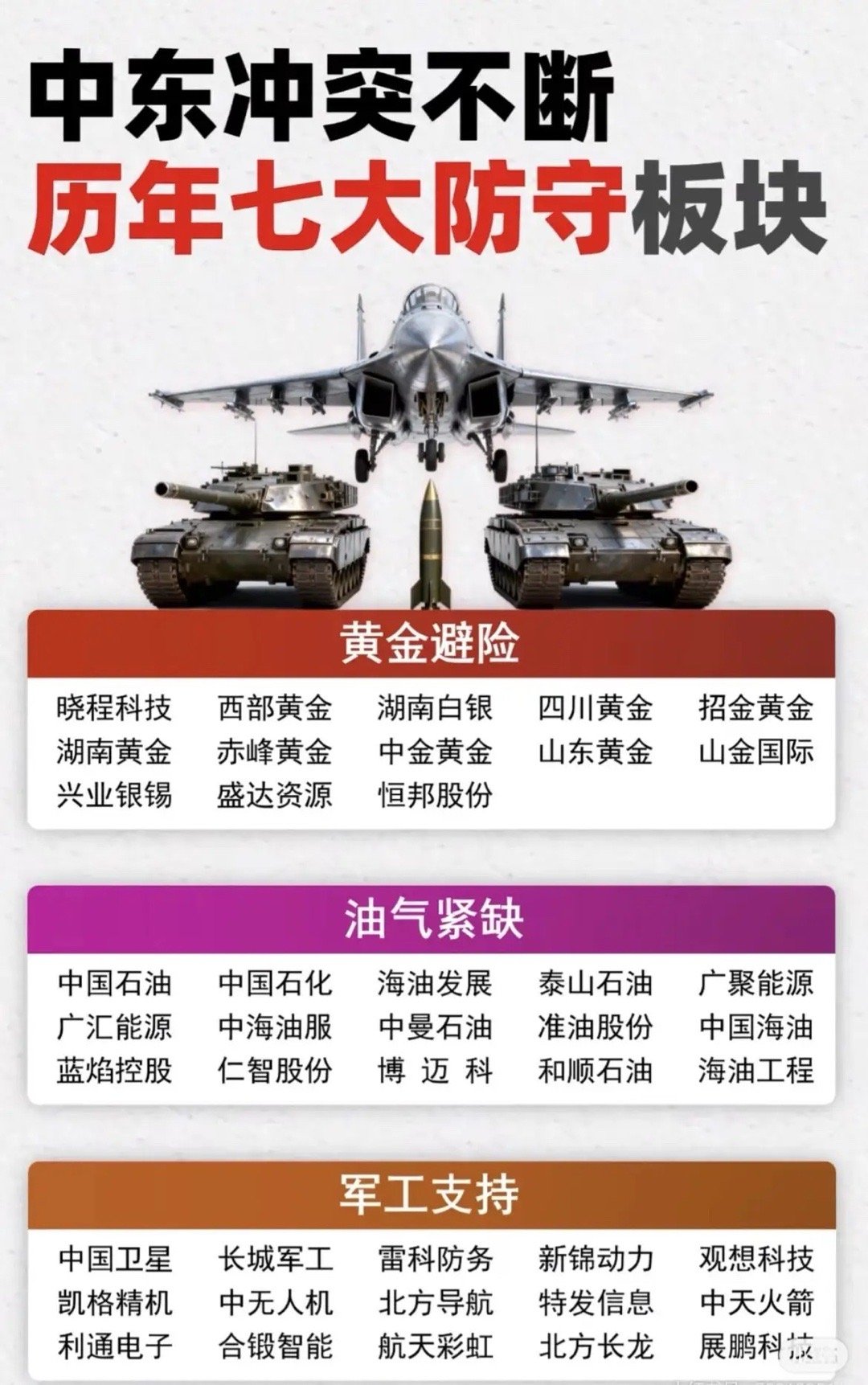 在中东局势持续紧张、冲突不断的背景下，市场关注并梳理出了七大具有“防御”或“避险