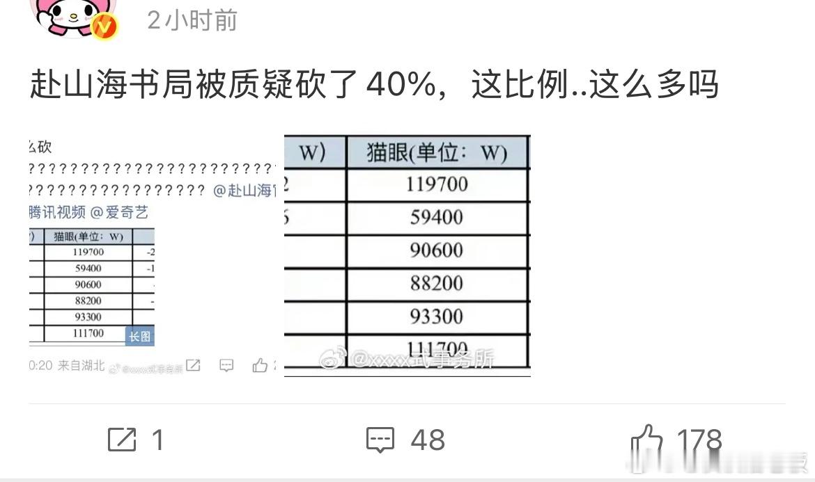 为了圆谎为了不让洗脑包被破掉，只能源源不断编造新的洗脑包，第一次看到用猫眼热度去