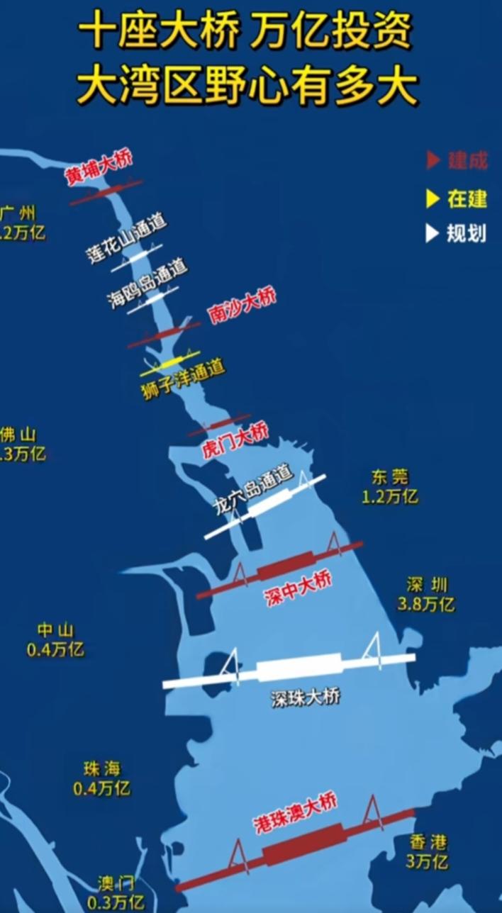 不得了，看了珠江口跨海大桥和跨海隧道的规划，以及珠江粤港澳大湾区的城轨和地铁规划