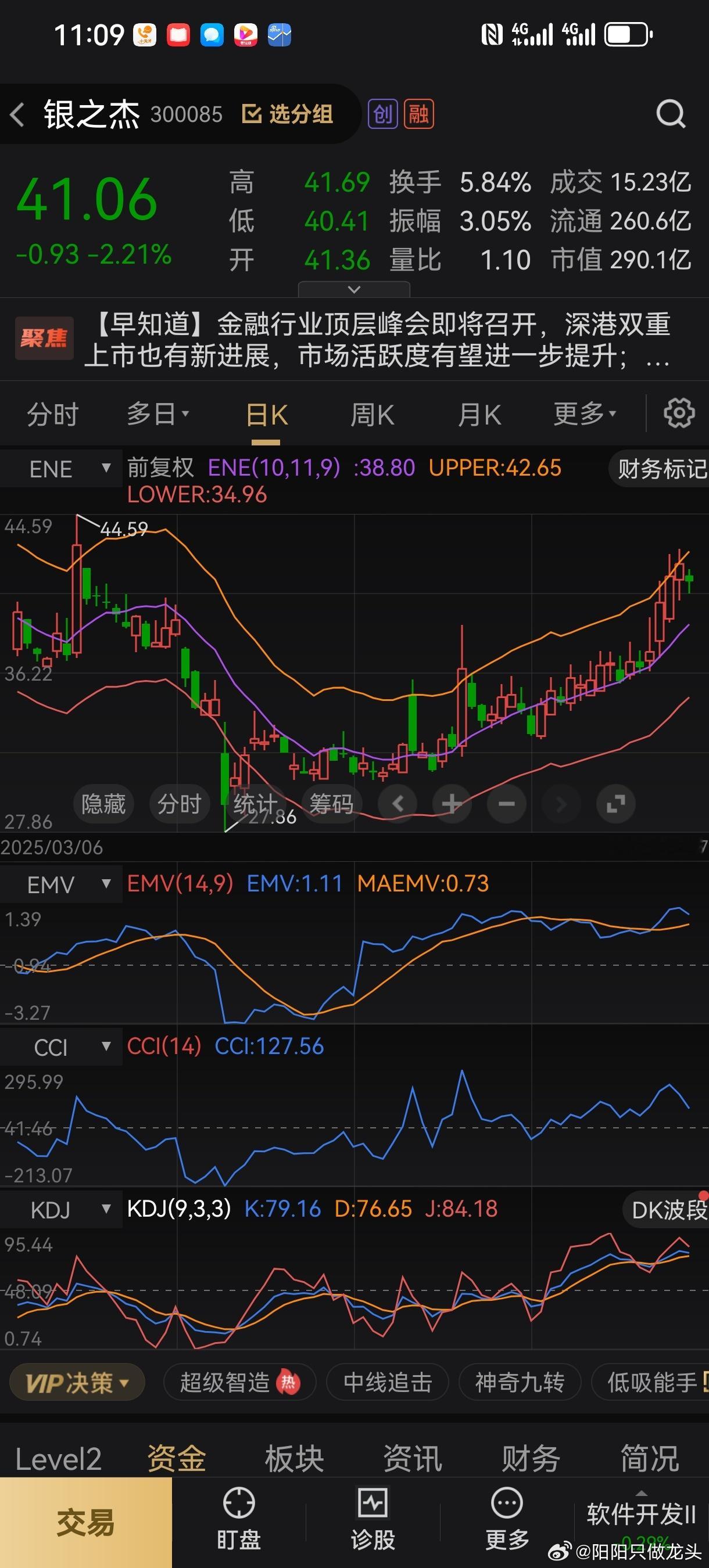 银之J这个位置，调整就是加仓机会，干​​​