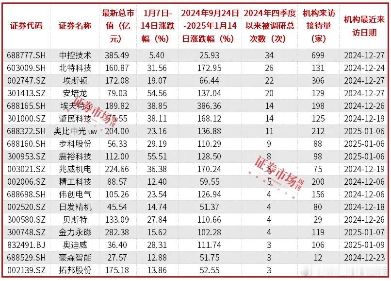 价值投资日志“2025年人形机器人产业将迈入一个新的发展阶段，有望迎