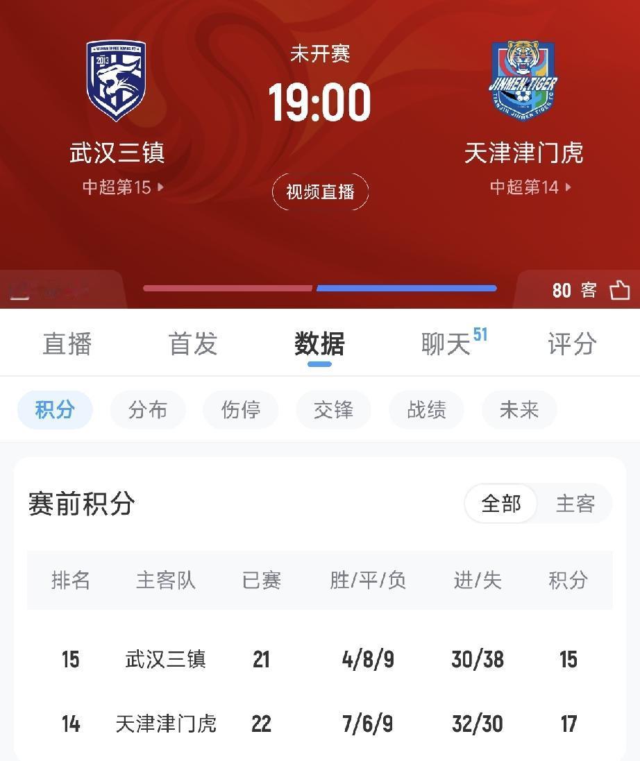 武汉三镇与天津津门虎，谁更强？中超联赛第24轮，8月22日19点，武汉三镇将在