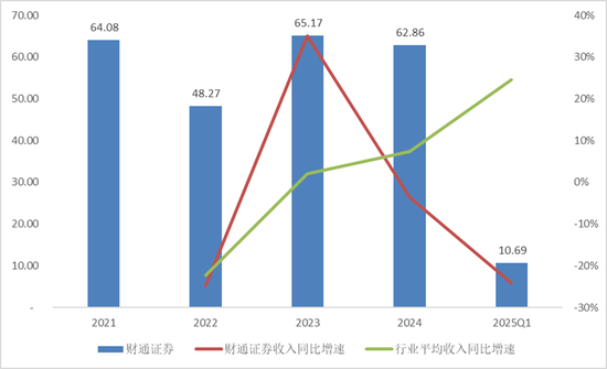 迎新! 财通证券