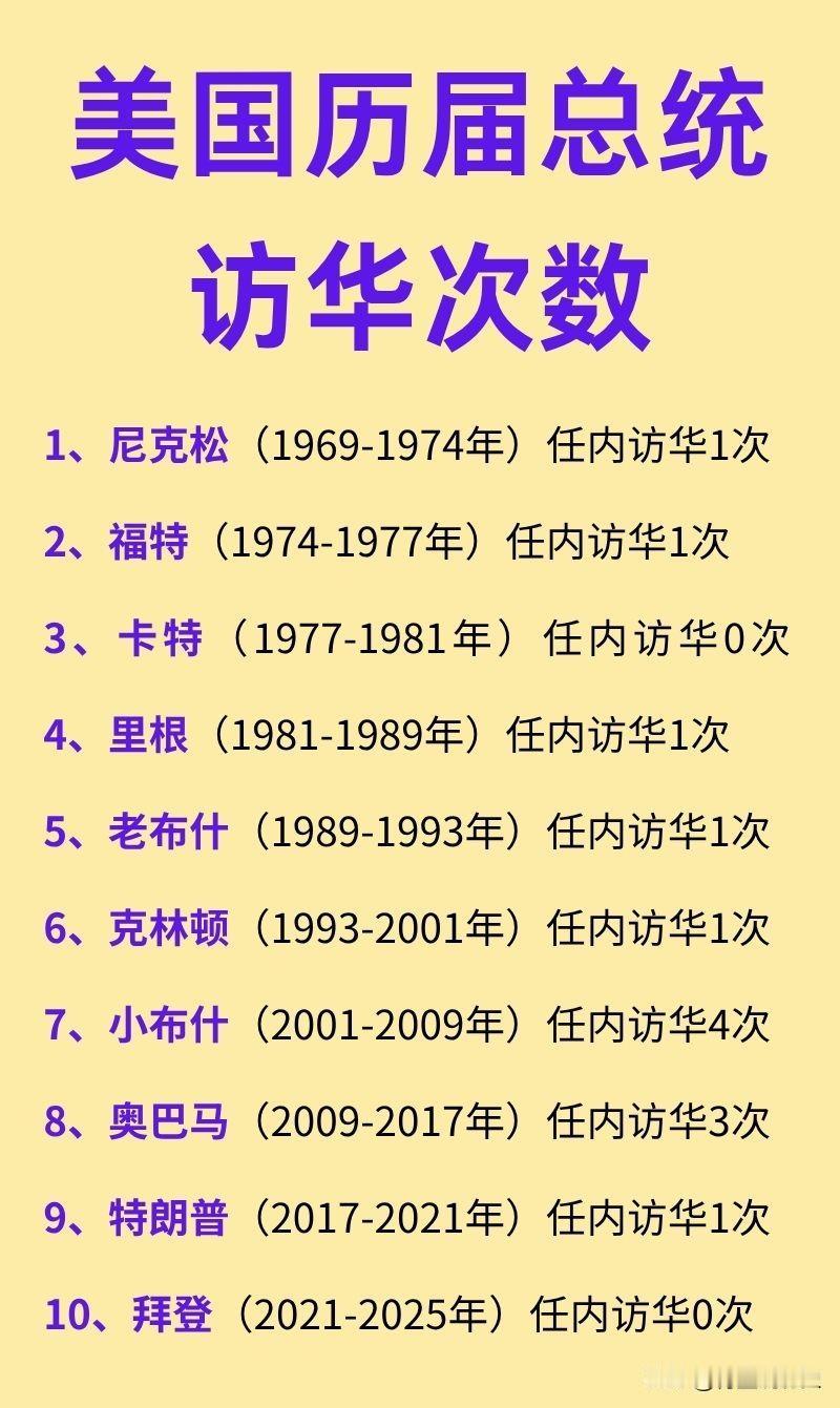 美国历届总统访华次数一览！其中特朗普在任内只来过一次，而且是在比较遥远的20