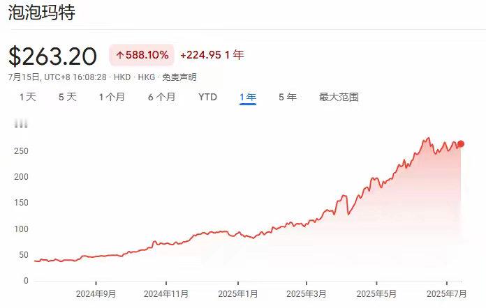 泡泡玛特的“炸裂季报”指的是其2025年一季度和上半年业绩表现极为亮眼。4月22