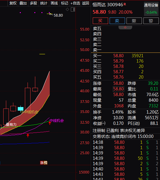 热门个股解读——恒而达（300946）