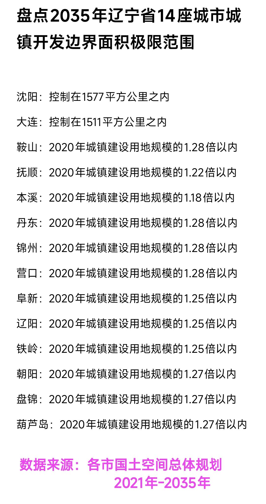 看来未来10年大连比沈阳发展潜力更大。毕竟大连的市区面积明显小于沈阳，可是从国土