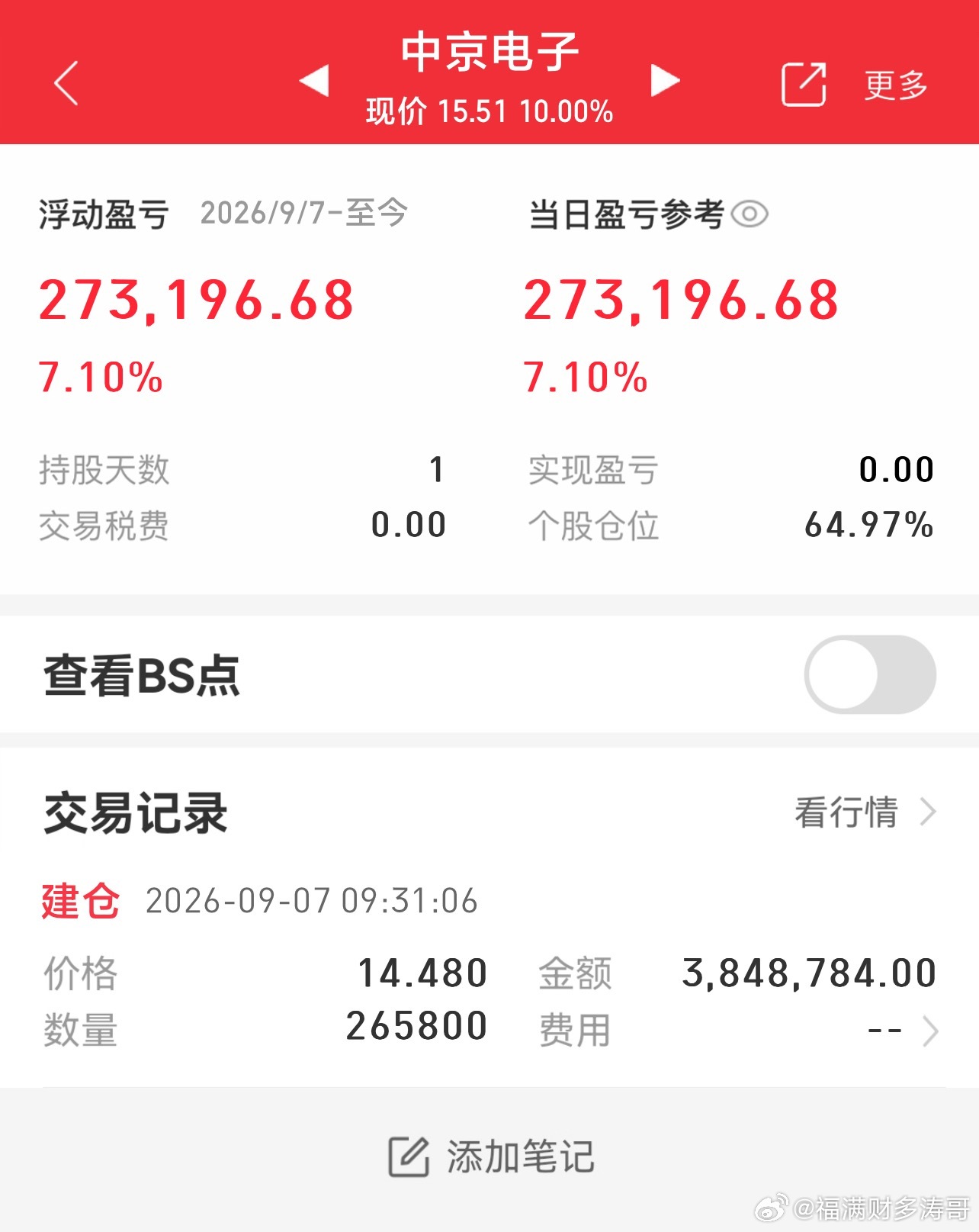 中京电子今天开盘上车了。​​​