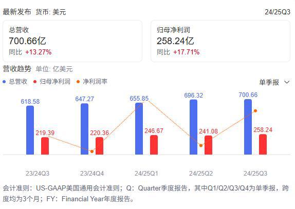 时代变了, 微软步入裁员风暴